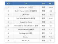昭通市昭阳区易记软件开发有限公司